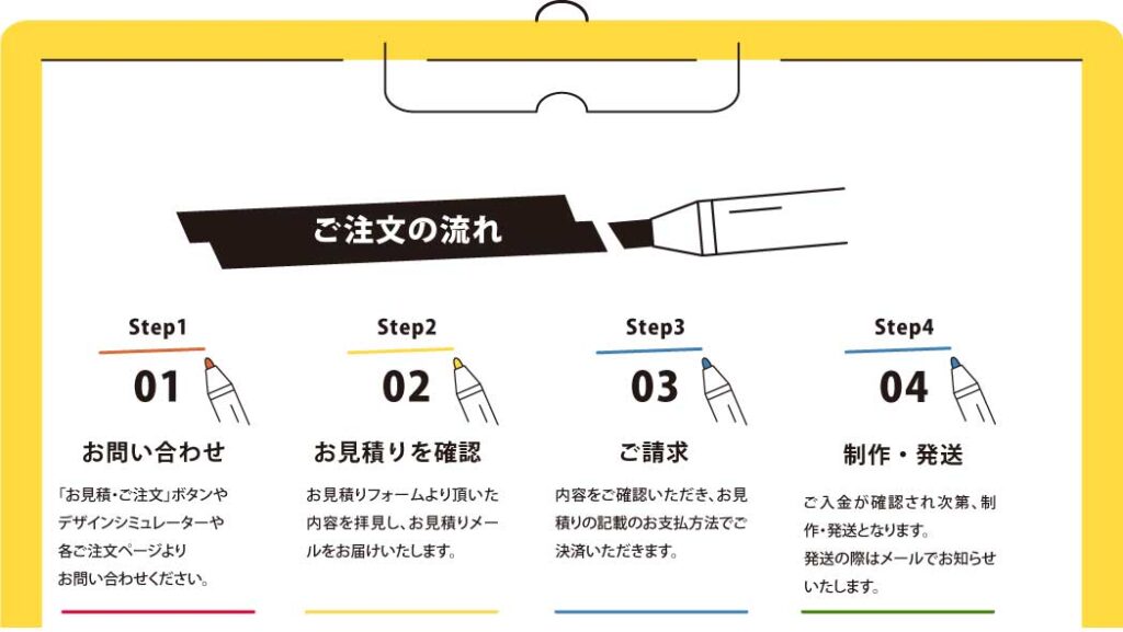 ご注文の流れ:①お問い合わせ_お見積りボタンや注文ページからお問い合わせください②確認_当ショップがお問い合わせ内容を拝見し、お見積りメールをお届けいたします。③ご請求_内容をご確認いただき所定の方法でお支払いいただきます④制作・発送_ご入金が確認でき次第、制作発送となります。